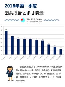 猎头大数据 卫士蓝人力资本发布 2018年第一季度猎头报告