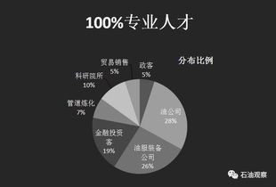 石油观察智库数据报告发布