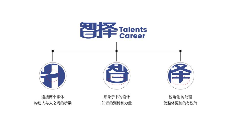 智择人才中介logo图1