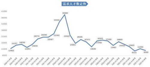 四五个人竞争一个岗位 第二季度广西求职人才数创新高