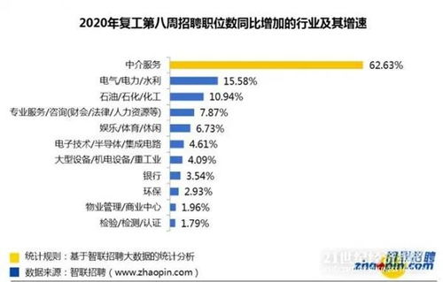 节后复工哪家强 珠三角 回血 最快 招聘竞争力十强独占四席