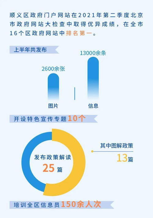 一图读懂 上半年政务服务工作